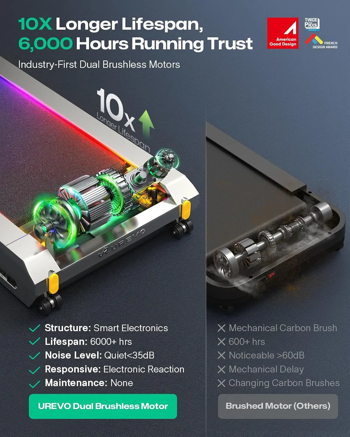 CyberPad Smart Walking Pad met - Smart Garden Offices recensie en prijs