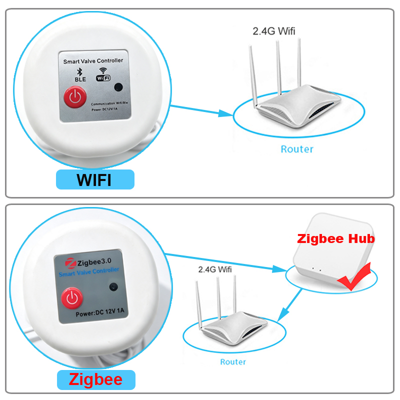 WIFI Smart Tuya Tuin Watering  - Smart Garden Monitoring System recensie en prijs