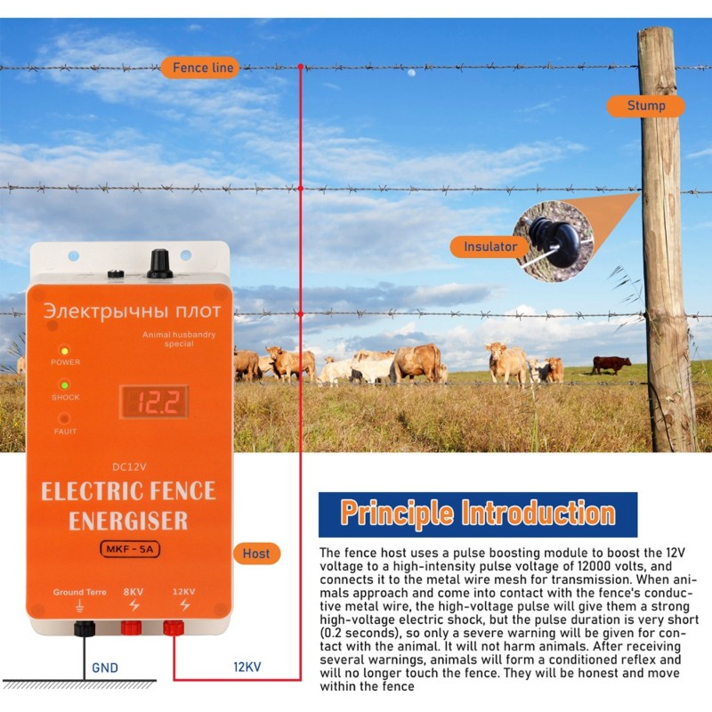 M12K-Smart 12V waterdichte ele - Smart Garden Smart Fence recensie en prijs